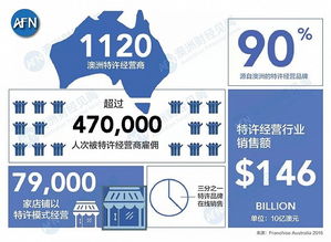 房地產市場遇冷,轉做加盟商是不是筆好買賣