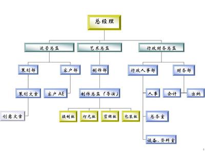 光影之間的匠心 影視公司組織結(jié)構(gòu)與文化藝術(shù)活動的策劃之道