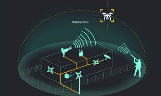 融合聲光電技術(shù)，全盛科技打造500米低空反無(wú)人機(jī)安防系統(tǒng)